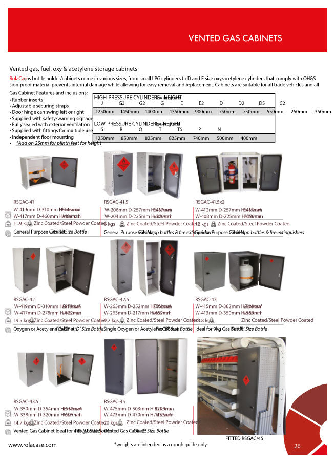 Shell Gas Cabinet RolaShelf Vented Gas Cabinets